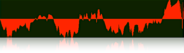 L-system Sound Synthesis